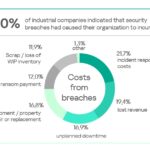 Kaspersky Launches OT Security Calculator to Help Industry Quantify Cyber Risk Costs