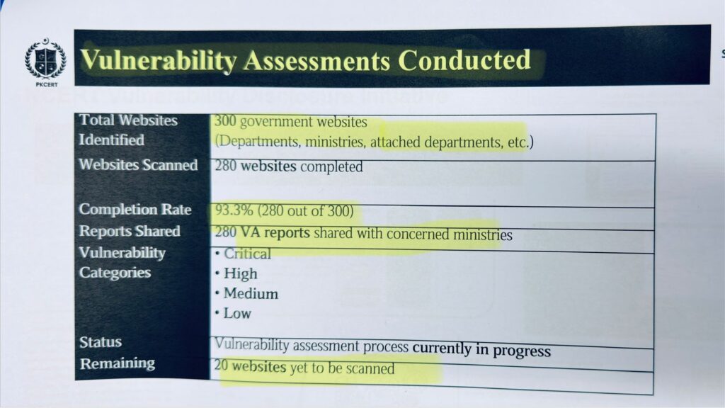National CERT Steps Up After Fresh Hacks on Govt Websites