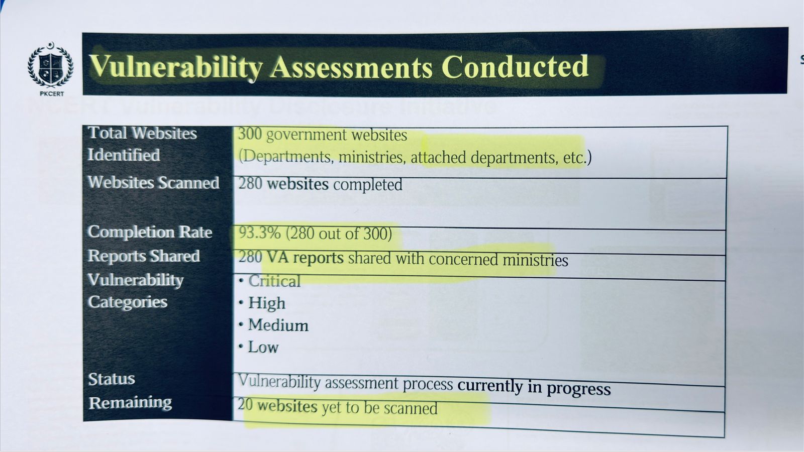 National CERT Steps Up After Fresh Hacks on Govt Websites